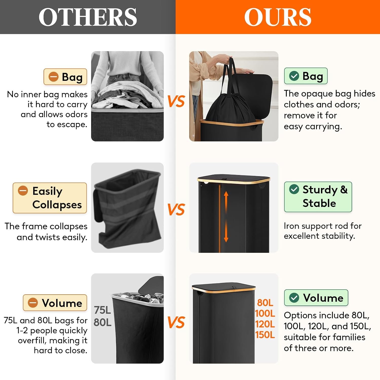 100L Laundry Basket with Lid, Dirty Clothes Bin with Bamboo Handles and A Removable Bag, Large Foldable Washing Basket for Bedroom, Bathroom, Dorm, Laundry Room, Black - Image 4